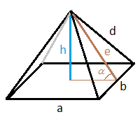 Pyramidal Walmdach