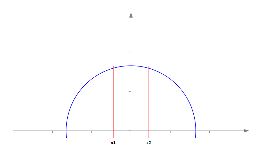 Einen Kreis in 3 Teile mit 2 parallelen Linien schneiden