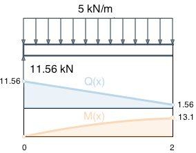 Segment А, boundary values Segment А, boundary values